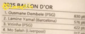 2025 ballon dor rankings v0 k17r 68d20eb82db66