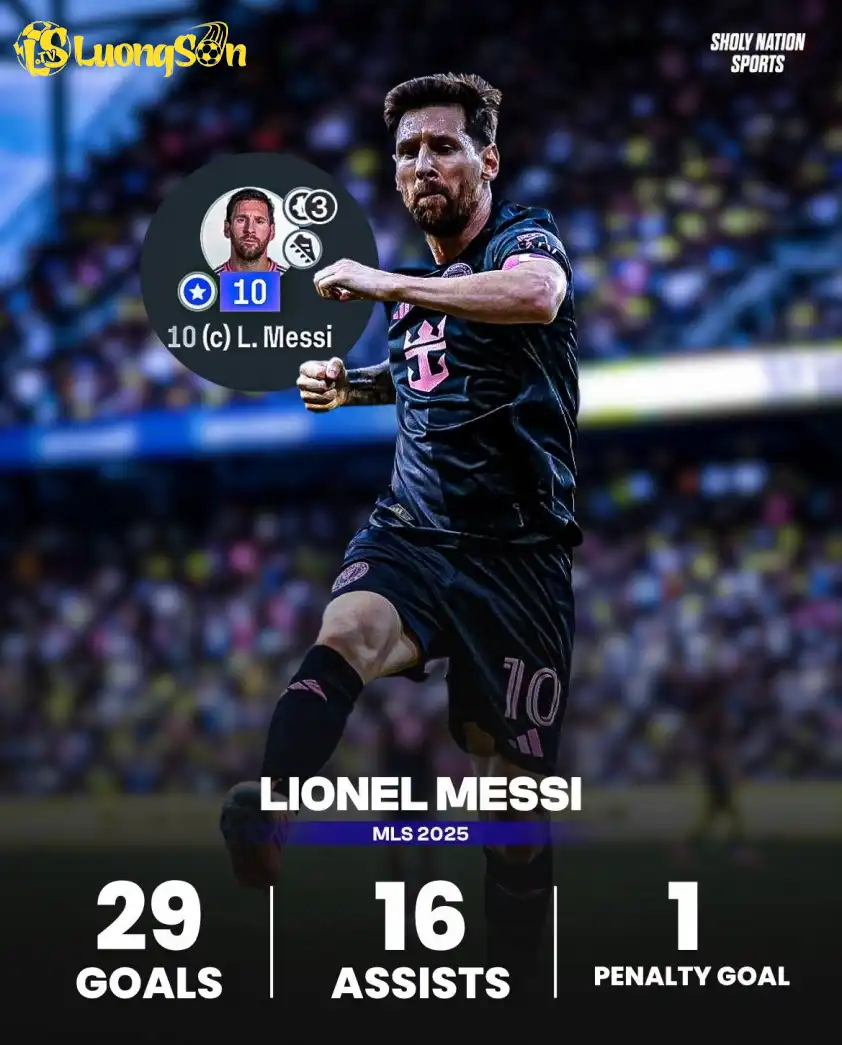 Thành tích của Messi tại MLS 2025 (Ảnh: Sholy Nation Sports). Thành tích của Messi tại MLS 2025